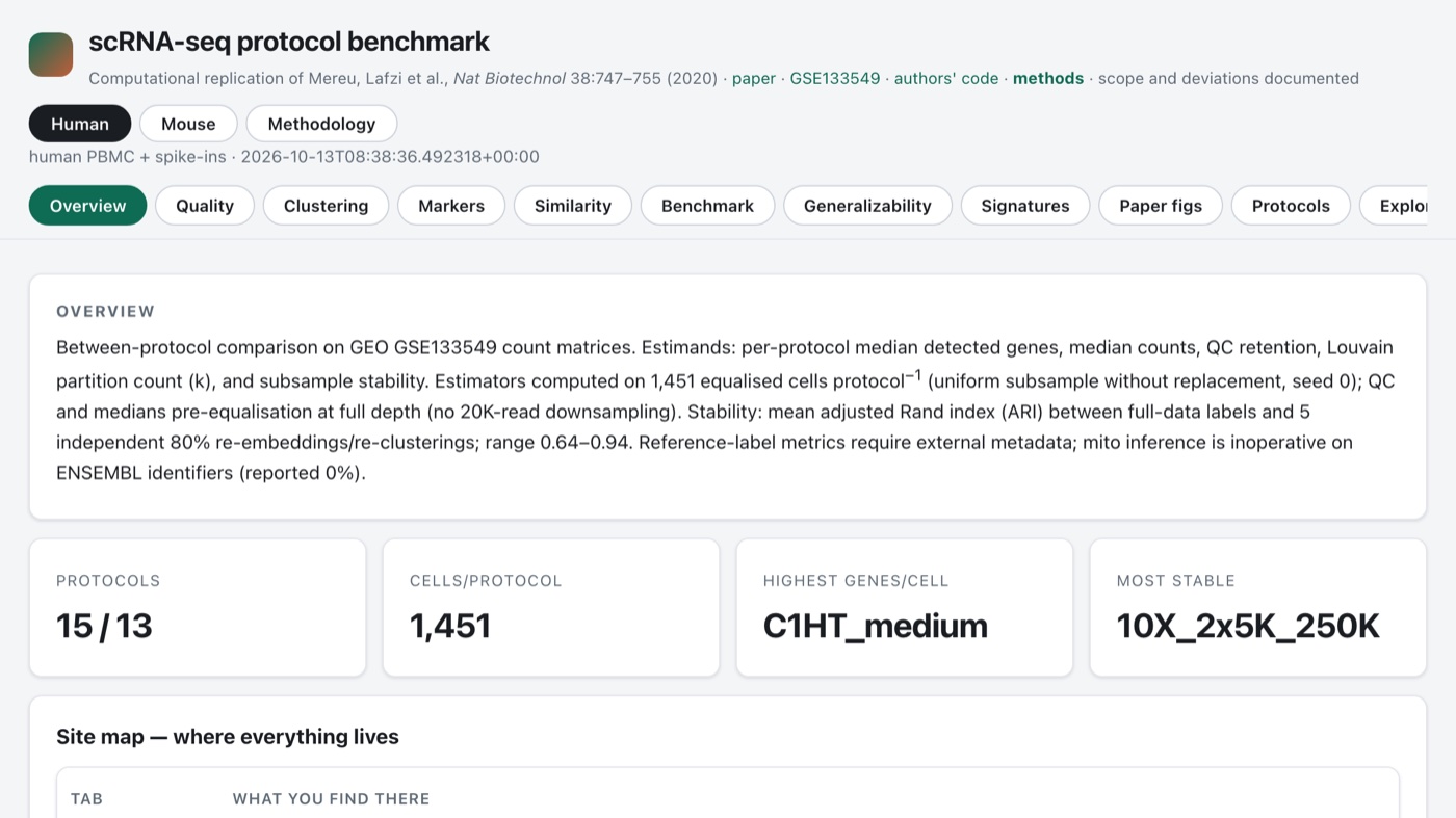 Screenshot of the scRNA-seq Benchmark Replication website